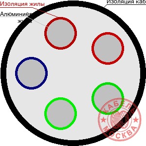 АВВГ-1 5х10