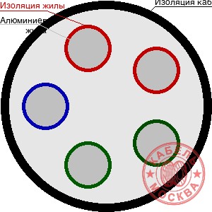 АВВГ-1 5х120