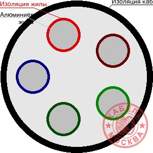 АВВГ-1 5х16