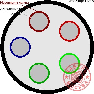 АВВГ-1 5х240