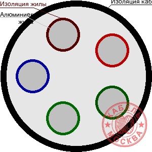 АВВГ-1 5х35