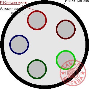 АВВГ-1 5х95