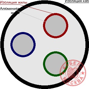 АВВГ 3х150+1х120