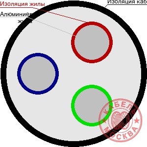 АВВГ 3х185+1