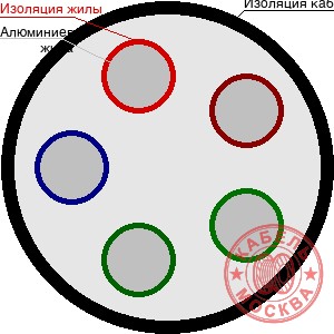 АВВГ 5х0,25