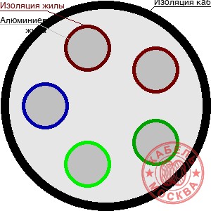 АВВГ 5х1,5