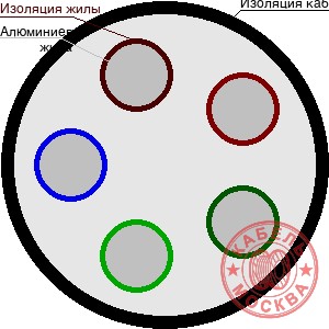 АВВГ 5х120