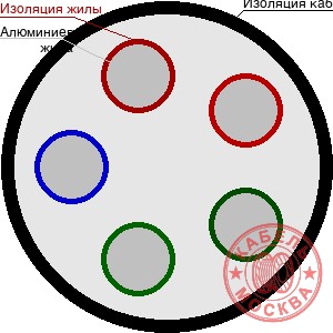 АВВГ 5х35