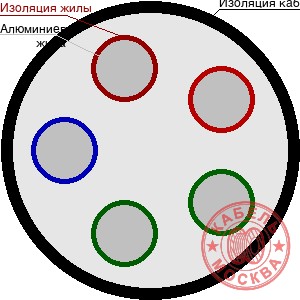 АВВГ 5х70