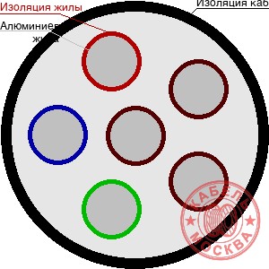 АВВГ 6х4