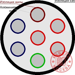 АВВГ 7х1,5