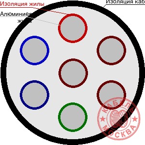 АВВГ 7х6