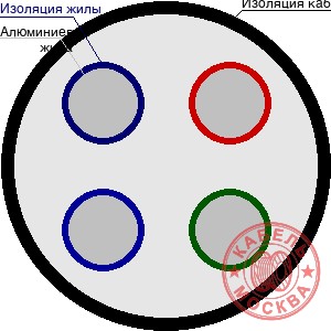 АВВГнг-1 4х10