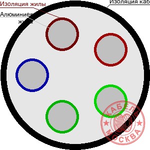 АВВГнг-1 5х240