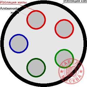 АВВГнг-1 5х95