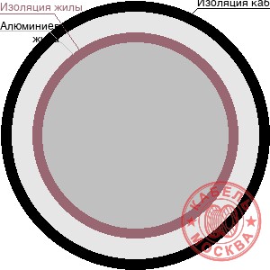 АВВГнг 1х70 синий