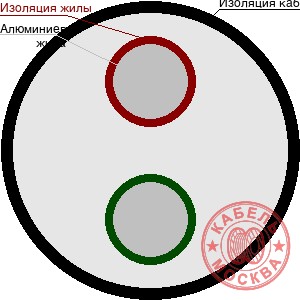 АВВГнг 2х185+1х95