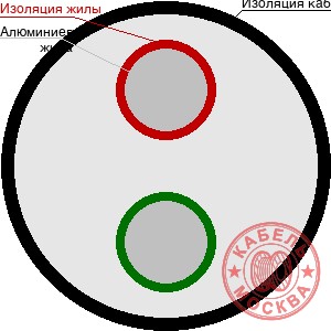 АВВГнг 2х35+1х16