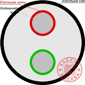 АВВГнг 2х35