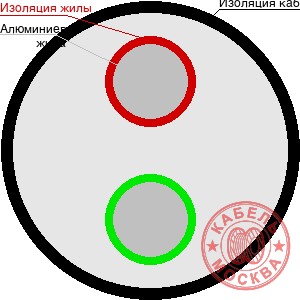 АВВГнг 2х70+1х35