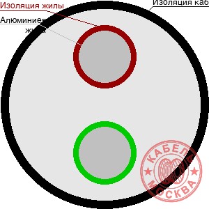 АВВГнг 2х95
