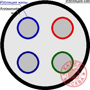 АВВГнг 4х10+1х4