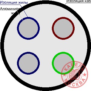 АВВГнг 4х120+1х70