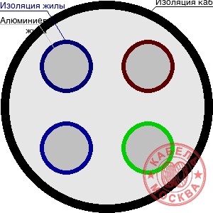 АВВГнг 4х240+1х70