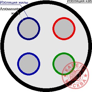 АВВГнг 4х25+1х10