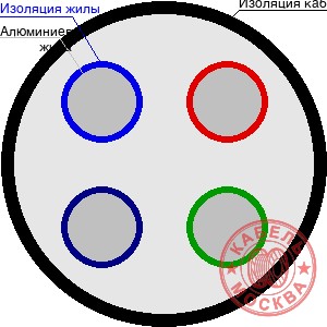 АВВГнг 4х6