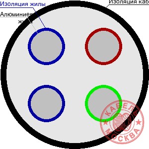 АВВГнг 4х70+1х25