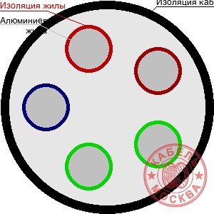 АВВГнг 5х10