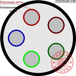 АВВГнг 5х120