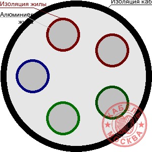 АВВГнг 5х150