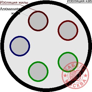 АВВГнг 5х6