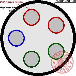 АВВГнг 5х70