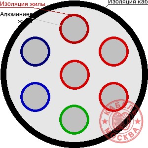 АВВГнг 7х0,9