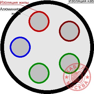 АВВГнг-LS-1 5х120
