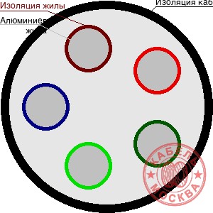 АВВГнг-LS-1 5х240