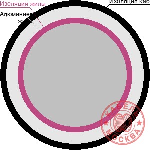 АВВГнг-LS 1х240 ж/з
