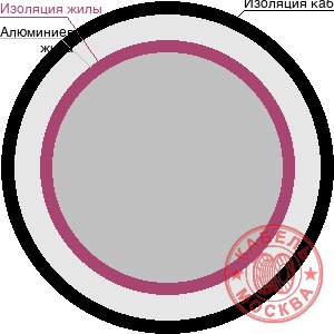 АВВГнг-LS 1х70 ж/зеленый