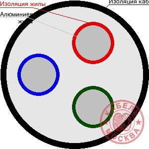 АВВГнг-LS 3х120+1