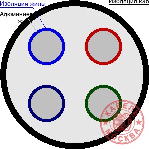 АВВГнг-LS 4х185+1х95