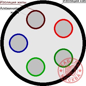 АВВГнг-LS 5х10