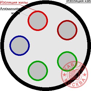 АВВГнг-LS 5х240