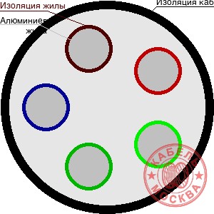 АВВГнг-LS 5х50 мн