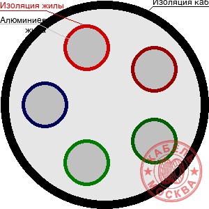 АВВГнг-LS 5х50