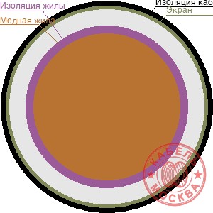 КДВЭВГ 10х0,50