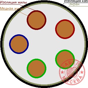 КДВЭВГ 5х0,35