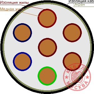 КДВЭВГ 7х0,50